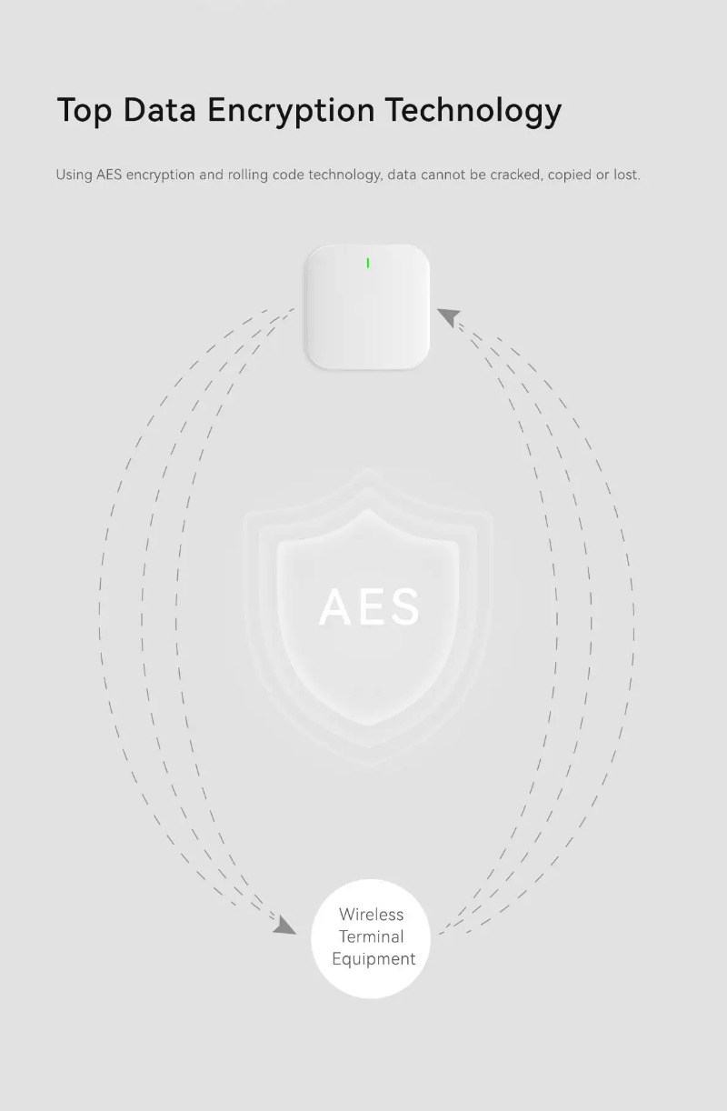 Home Zone Security App - Smart Home Intrusion Alarm System 100