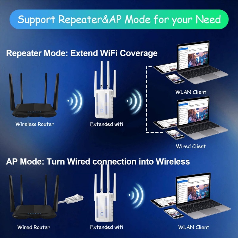 WiFi Repeater Extender 1200Mbp - Home Security And Internet 评论和价格