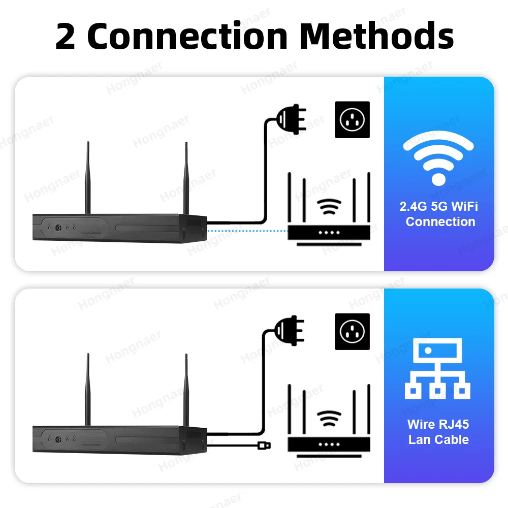 2026 Hongnaer 6MP 4CH 3 Lens 2 - Home Security Cameras Wireless 评论和价格