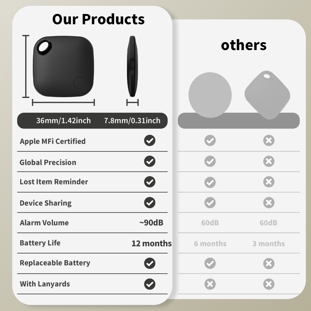 Vivilife IOS Tracker For Apple - Home Security In My Area 评论和价格