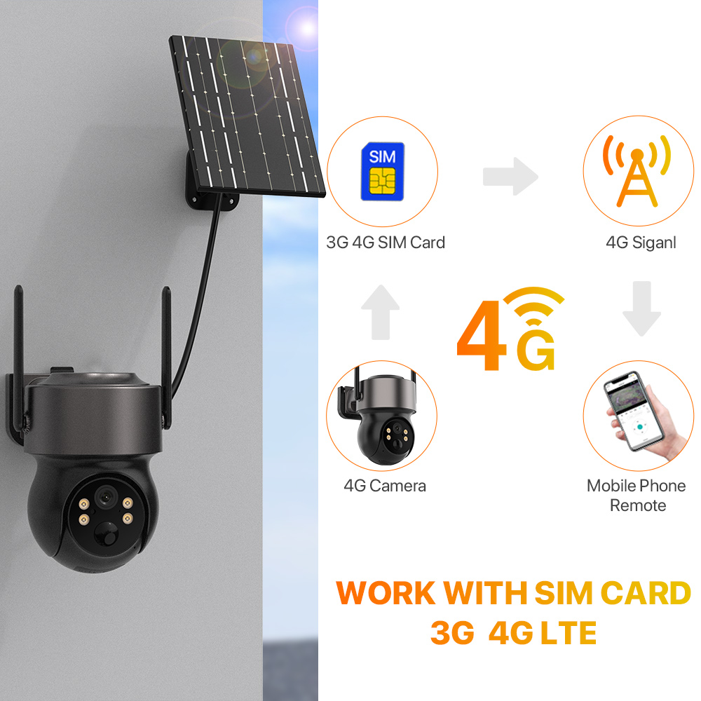 4MP 4G SIM Solar Battery Power - Home Security Cameras Wireless 评论和价格