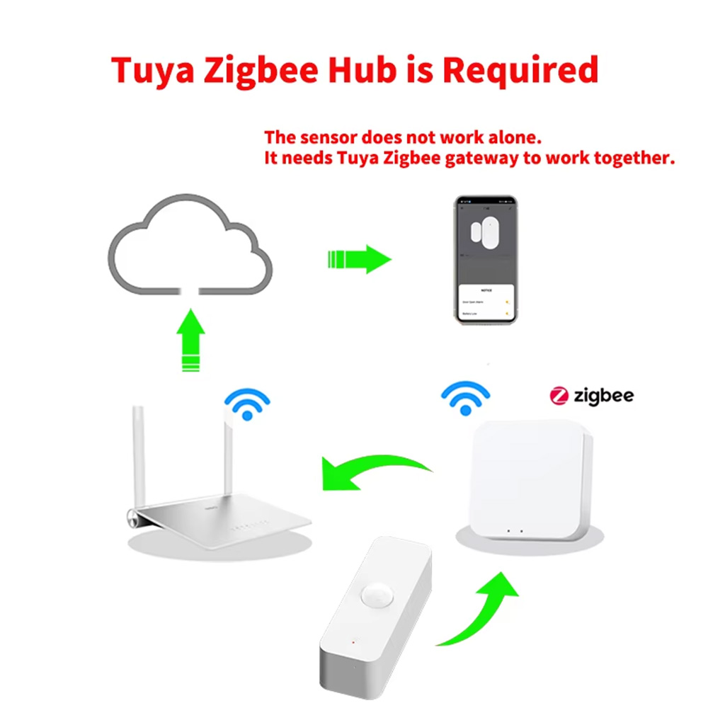 Smart PIR Motion Sensor WiFi Z - Home Security App 评论和价格