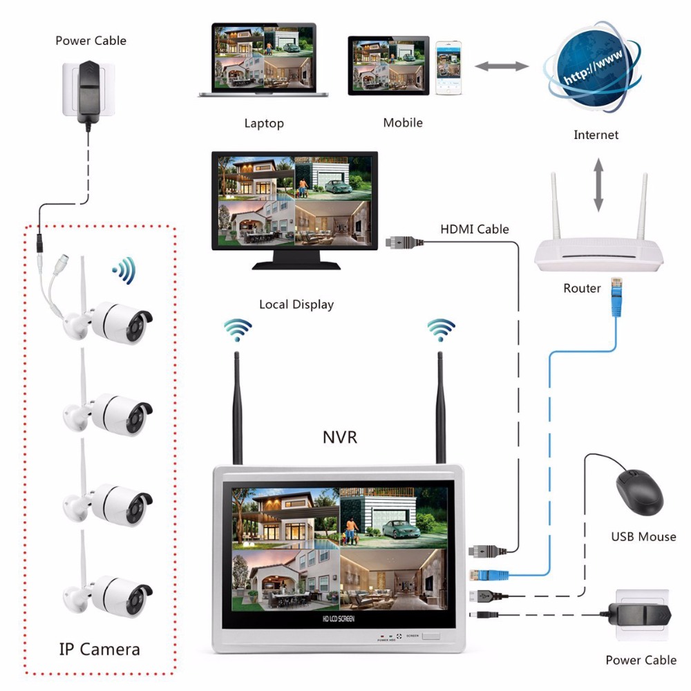 Wireless Home Camera Video Sur - Home Security Cameras Wireless 评论和价格