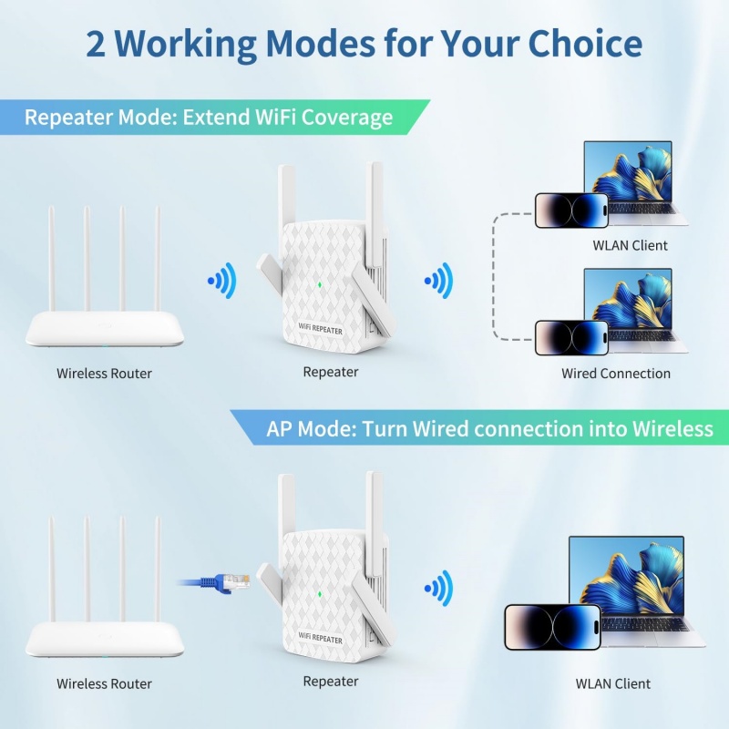 1200Mbps WiFi Repeater 2.4&5.8 - Home Security And Internet 评论和价格