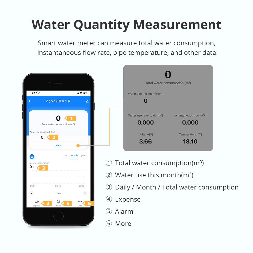 Zemismart Zigbee Smart Ultraso - Home Security App 评论和价格